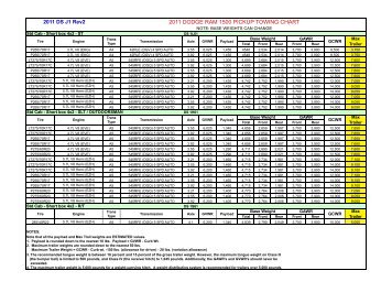 2011 dodge ram 1500 pickup towing chart ram trucks 2019 dodge ram 1500 towing capacity chart