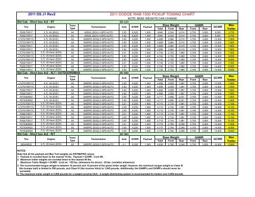 2019 Ram 3500 Towing Capacity Chart