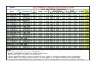 2011 Ram 1500 Towing Capacity Chart