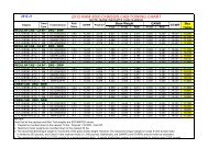 Ram Towing Capacity Chart