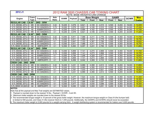 Towing Chart For Trucks