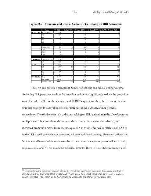 Considering a Cadre Augmented Army - RAND Corporation