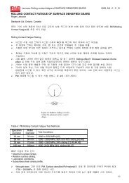 ROLLING CONTACT FATIGUE OF SURFACE DENSIFIED GEARS