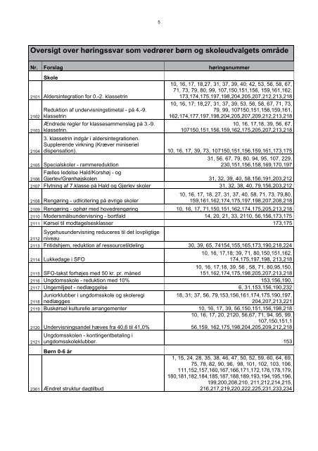 BÃ¸rn- og skoleudvalg - Randers Kommune