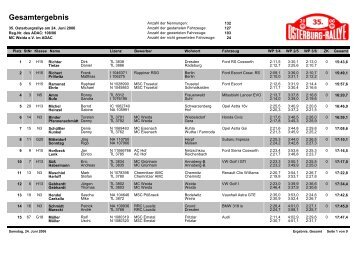 Gesamtergebnis - Auto-Sports.de