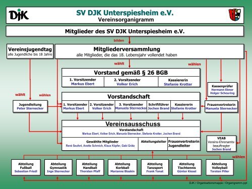 Mitglieder des SV DJK Unterspiesheim ev