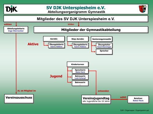 Mitglieder des SV DJK Unterspiesheim ev