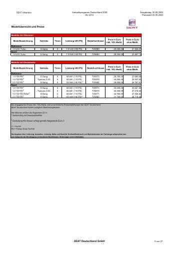 Modellübersicht und Preise SEAT Deutschland GmbH