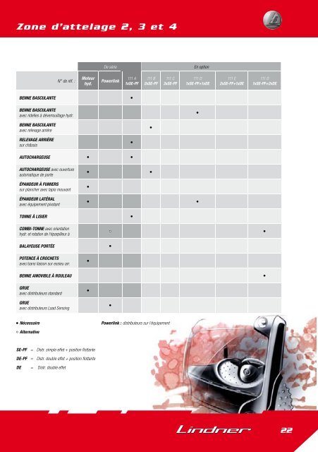 Prospectus Unitrac - Lindner