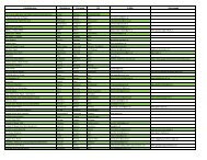 Liste Fanklubs Juli - SK Rapid Wien