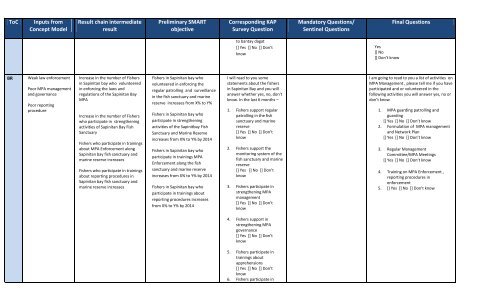 Result chains, Preliminary SMART objectives and KAP ... - RarePlanet