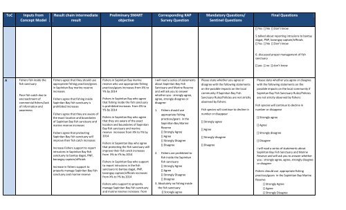 Result chains, Preliminary SMART objectives and KAP ... - RarePlanet