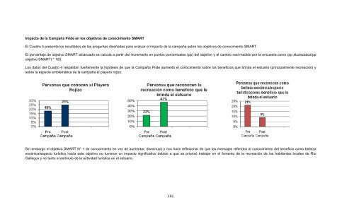 reporte final de proyecto estuario del río gallegos - RarePlanet