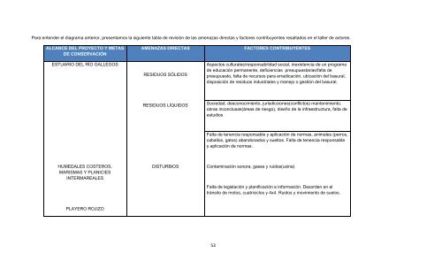 reporte final de proyecto estuario del río gallegos - RarePlanet