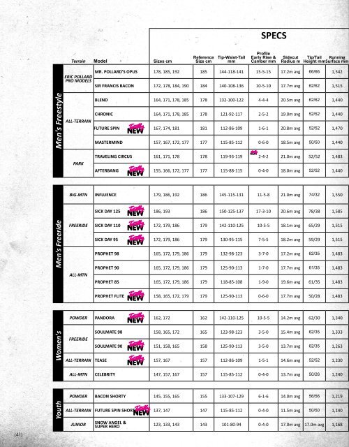 specs - Rasc.ru