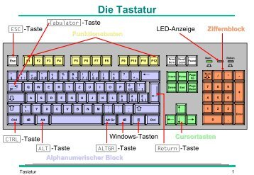 Tastaturschema - Rasch.ch