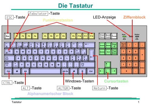 Tastaturschema - Rasch.ch