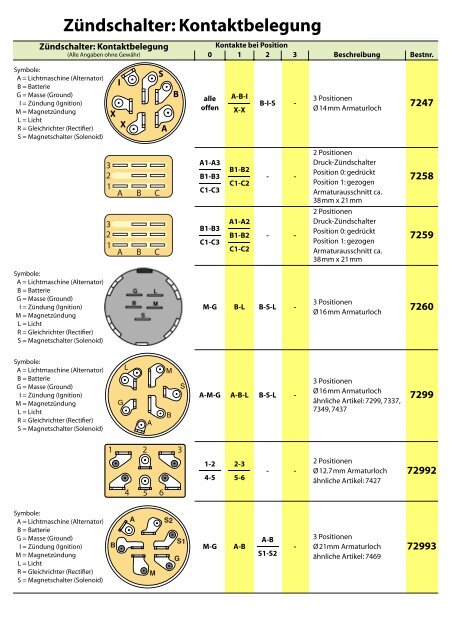 ZÃ¼ndschalter: Kontaktbelegung