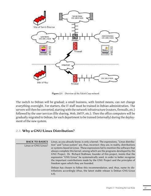 2 - Raspberry PI Community Projects