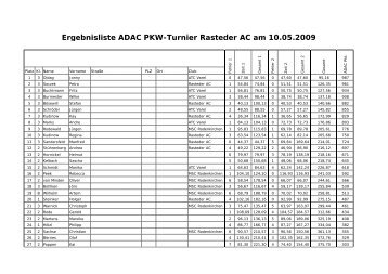 Ergebnisliste ADAC PKW-Turnier Rasteder AC am 10.05.2009