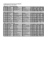 4. Oldenburger CITY Grand Prix am 22. Mai 2010 Ergebnisliste ...