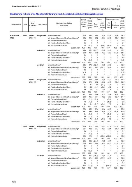 pdf, 1.1 MB - Bremen