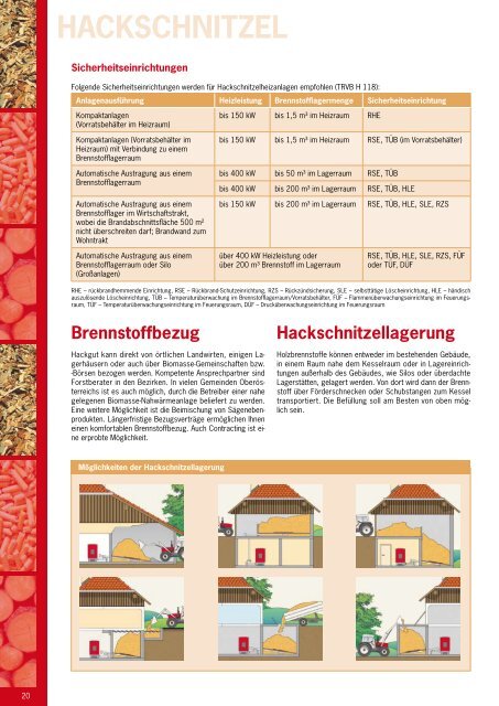 Biomasse- heizanlagen - O.Ö. Energiesparverband