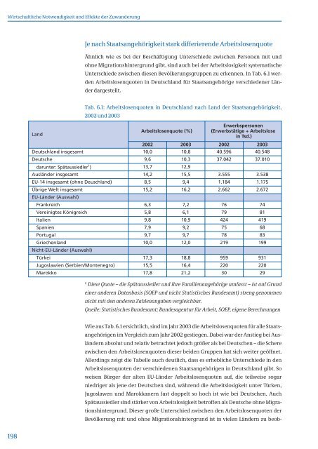 Migration und Integration - RatSWD