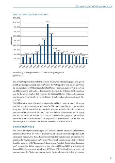 Migration und Integration - RatSWD