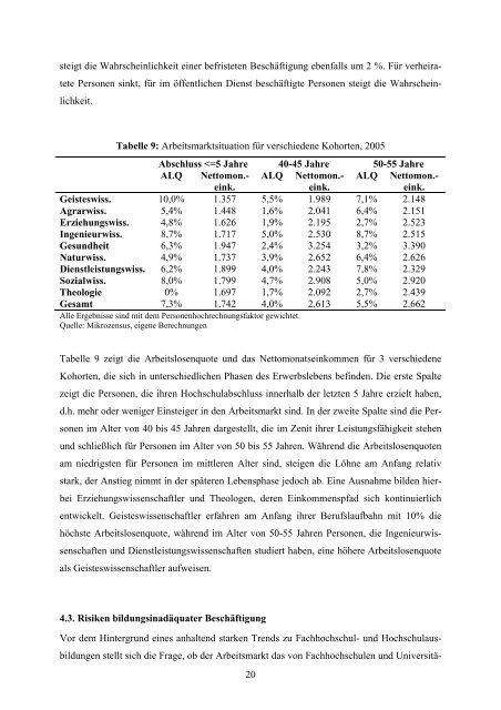 Soziale Ungleichheit von Geisteswissenschaftlern im Beruf - RatSWD