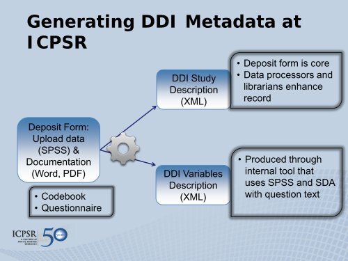 Supporting Data Reuse Through DDI Metadata and ... - RatSWD
