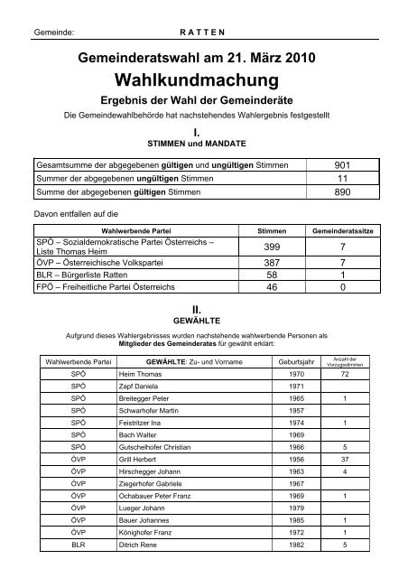 Gemeinderatswahl 21. MÃ¤rz 2010 - Ratten