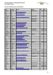 Liste der Teilnehmenden