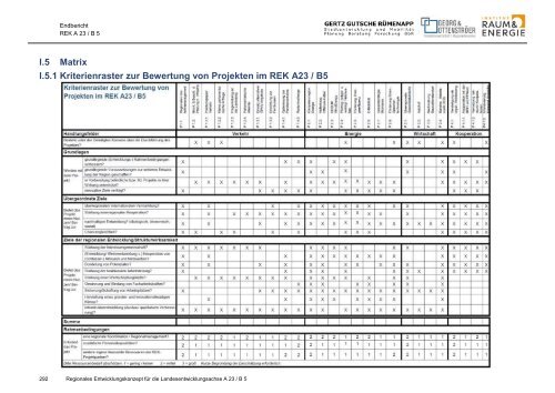 Endbericht REK A23 B5 - Institut Raum & Energie