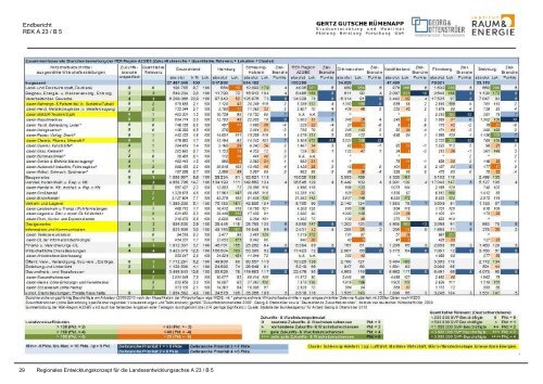 Endbericht REK A23 B5 - Institut Raum & Energie