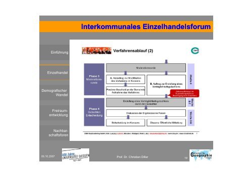 Prof. Dr. Christian Diller - Institut Raum & Energie