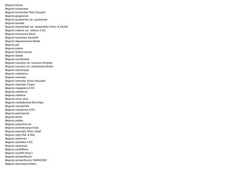 download alphabetical list - Royal Botanic Gardens