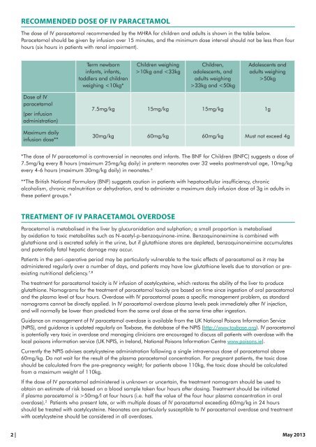 INTRAVENOUS PARACETAMOL