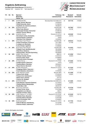 Qualifying 7.VLN-Lauf 04.08.2012 (PDF) - Auto Motor und Sport