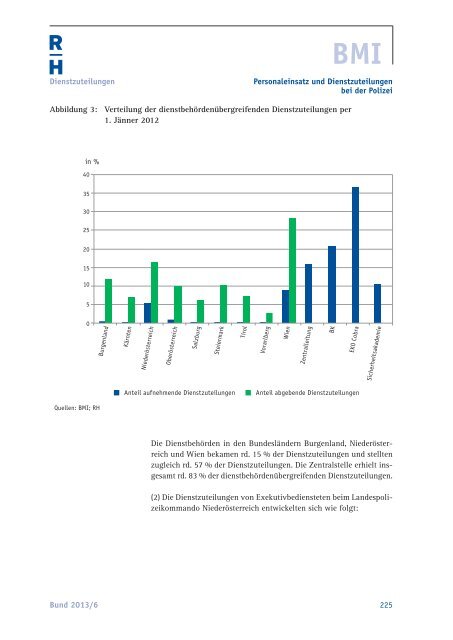 Bund 2013/6 - Der Rechnungshof