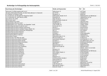 Rechtsträger im Prüfungsobligo des Rechnungshofes - Der ...