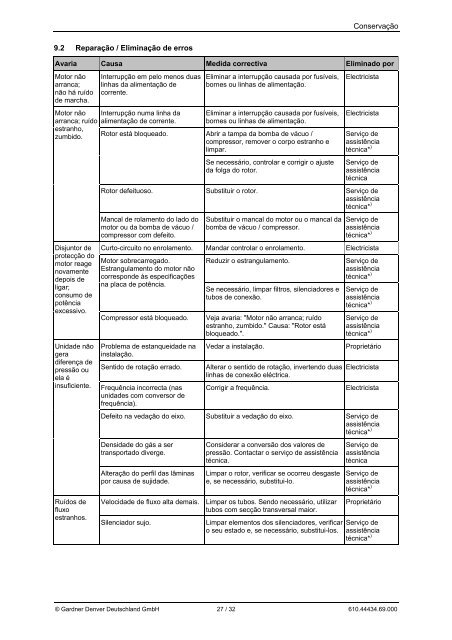 Manual de instruções G-BH1, G-BH9 - Elmo Rietschle