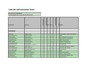Liste der saP-relevanten Arten: - Regierung von Mittelfranken