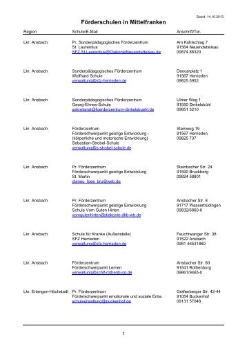 Adressen der Förderschulen in Mittelfranken - Regierung von ...