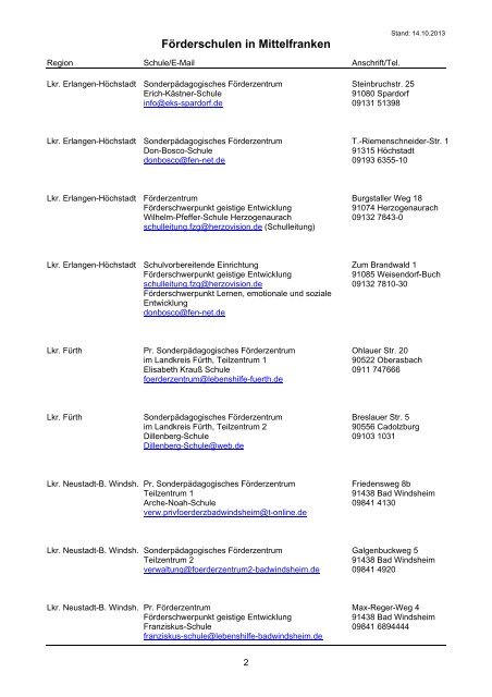 Adressen der Förderschulen in Mittelfranken - Regierung von ...