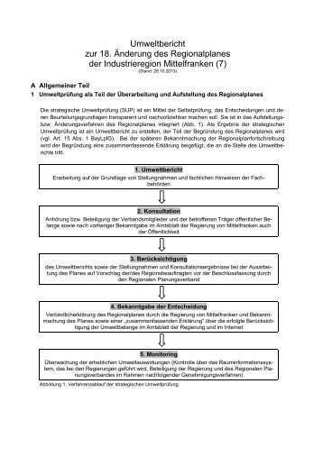 Umweltbericht - Regierung von Mittelfranken - Bayern