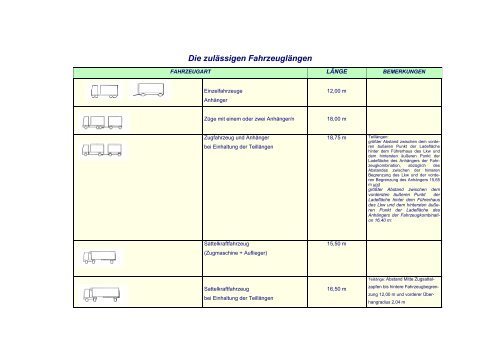 Die zulässigen Fahrzeughöhen und -breiten - Regierung der ...