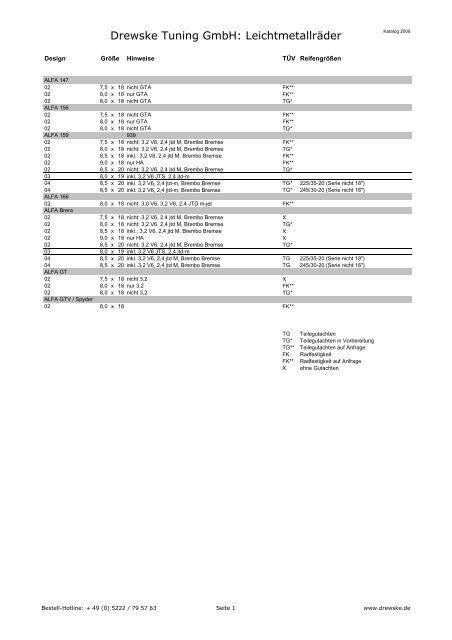 Räder Katalog Gesamt 2008 09 - Drewske Tuning Gmbh