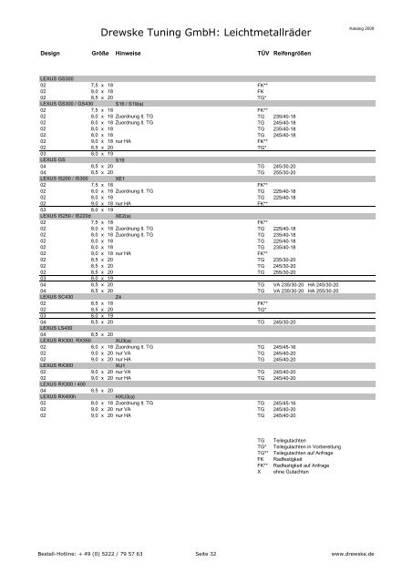 Räder Katalog Gesamt 2008 09 - Drewske Tuning Gmbh