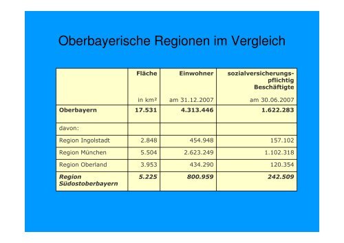 Aufbau, Aufgaben, und Zusammensetzung des Regionalen ...